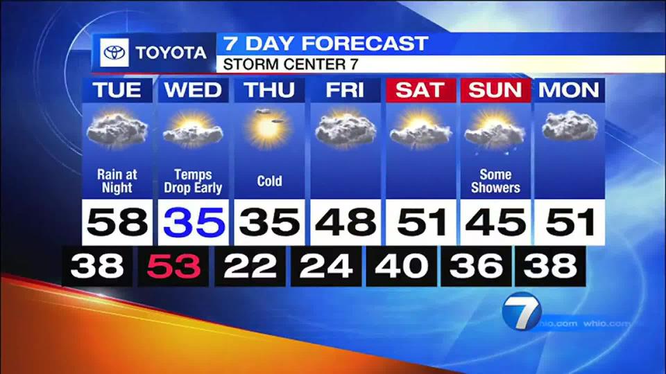 Monday evening 7-day: November 28, 2022