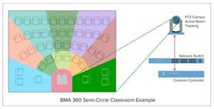 ClearOne now provides a Crestron Controller Module for the BMA 360 to provide precision camera tracking— up to 12 beams per ceiling tile.