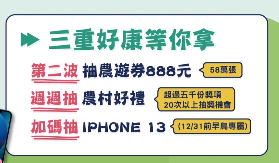 還有加碼抽iPhone 13。（圖／翻攝自農遊券官網）