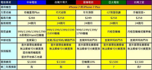 辦手機保險花錢卻沒保障? 淺談手機保險【無影響使用】糾紛