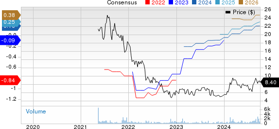 Similarweb Ltd. Price and Consensus