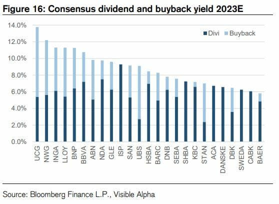 Banco Santander aumentará el dividendo este año (y BBVA quizás también)