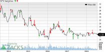 Mining stocks reporting Q2 earnings on Jul 25 are unlikely to impress.