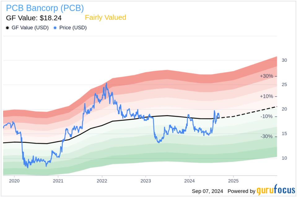 Insider Sale: Director Daniel Cho Sells 25,000 Shares of PCB Bancorp (PCB)