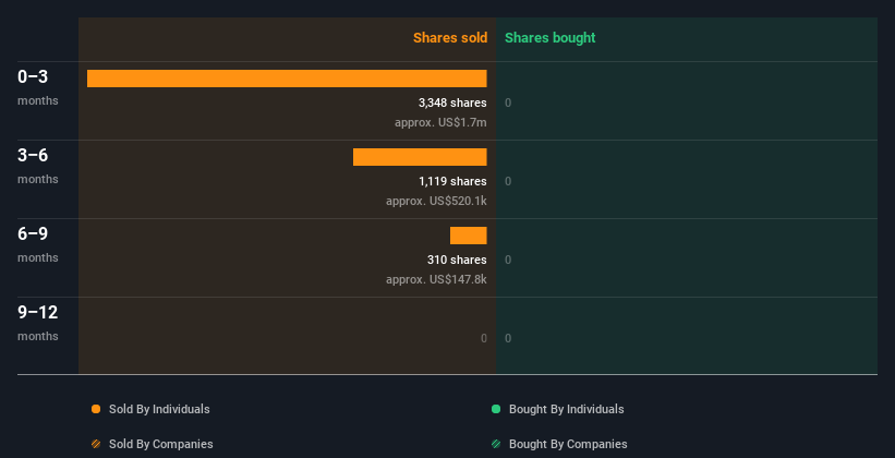 insider-trading-volume