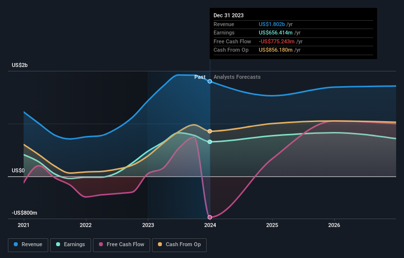 earnings-and-revenue-growth