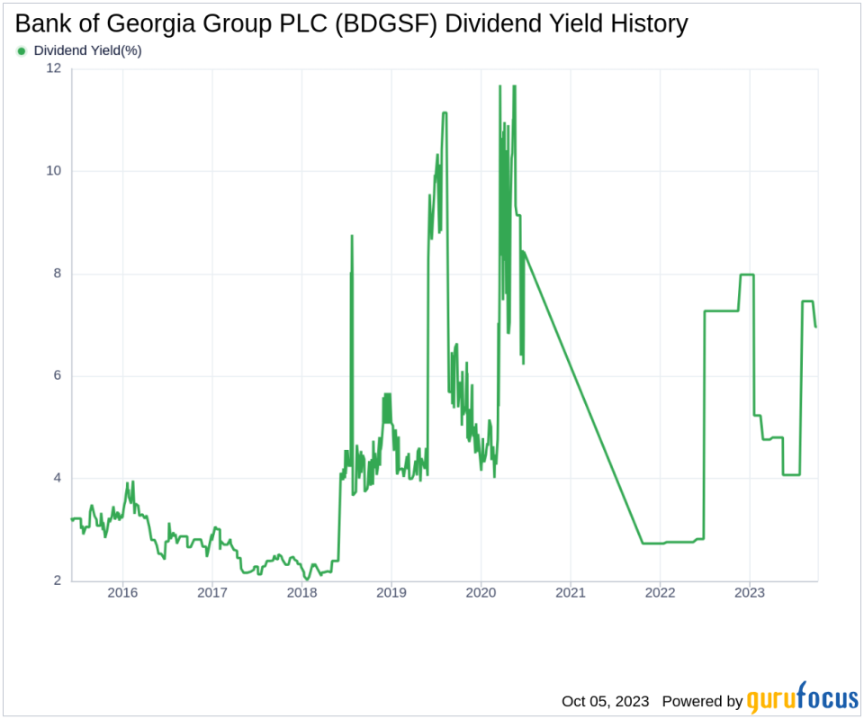 Unraveling the Dividend Dynamics of Bank of Georgia Group PLC