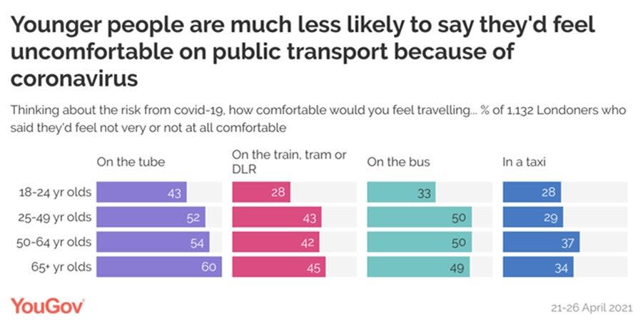 YouGov