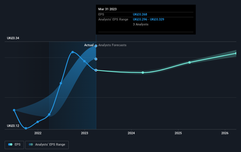 earnings-per-share-growth