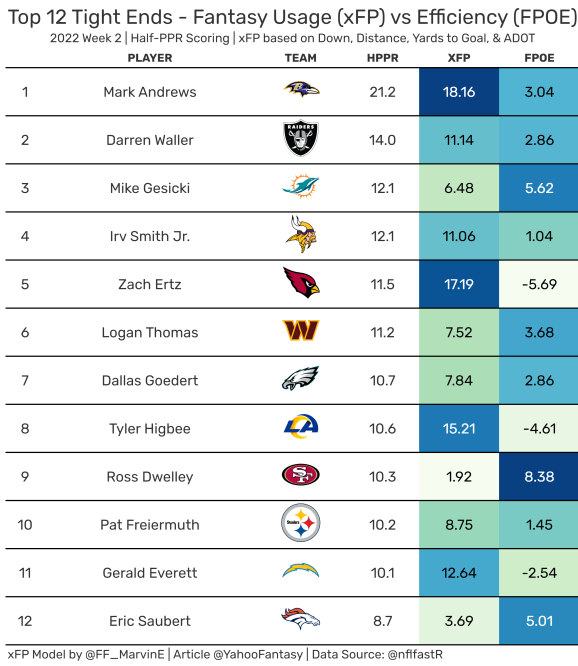 NFL Week 3 Usage Trends: Fantasy Football Notes for All 32 Teams - FantraxHQ