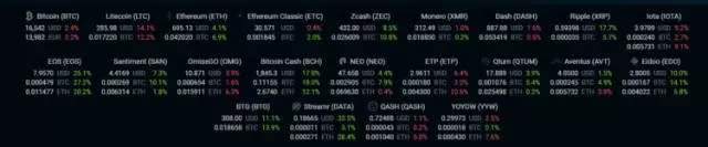 20171214 Bitfinex 網頁截圖