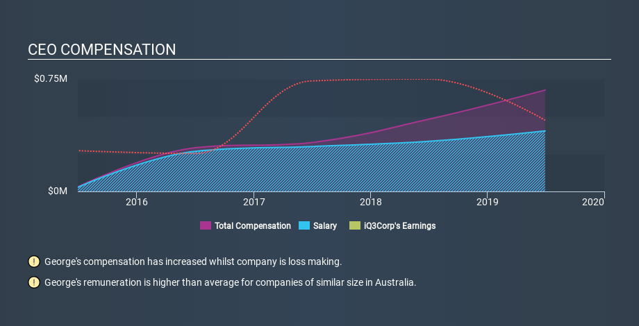 ASX:IQ3 CEO Compensation, February 28th 2020