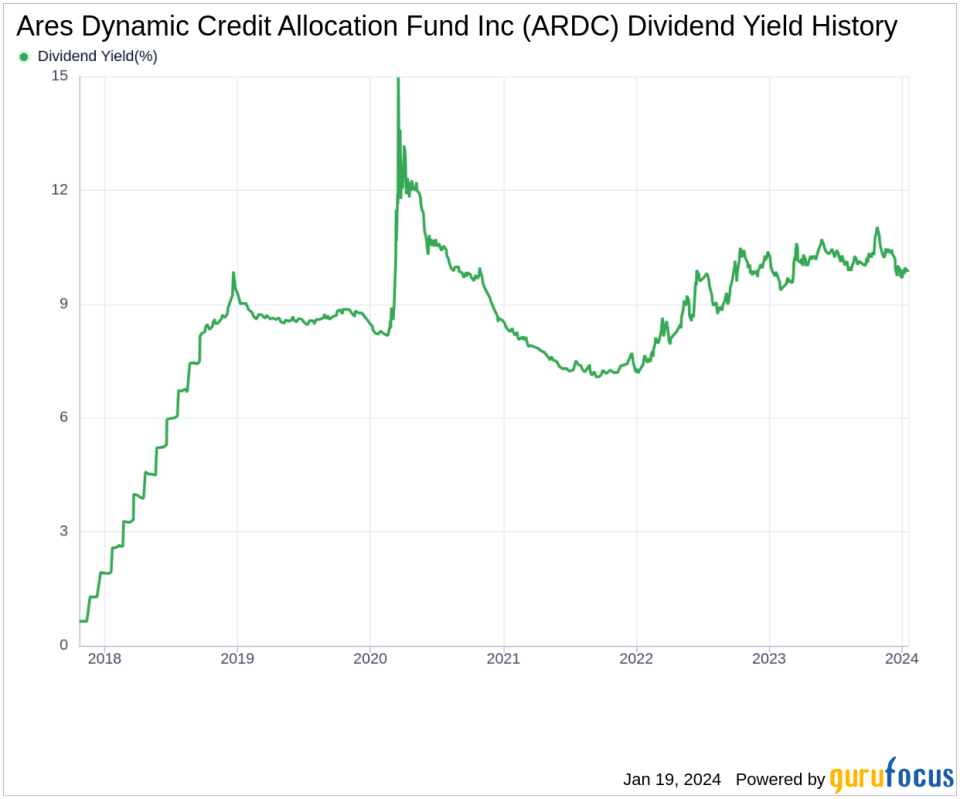 Ares Dynamic Credit Allocation Fund Inc's Dividend Analysis