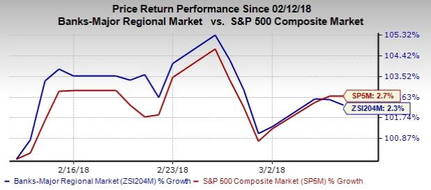 Rebound in trading activities, expectation of lesser regulations and chances of rate hike support banking stocks' performance.