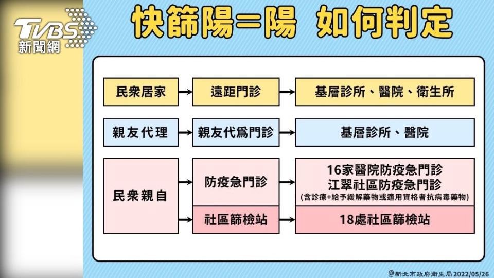 （圖／新北衛生局提供）