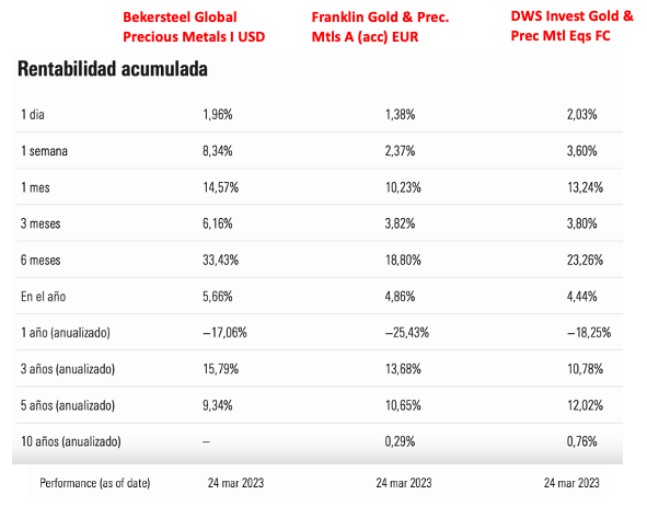 ¿Cómo sacar partido del pánico inversor con el oro?