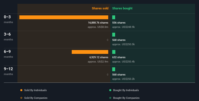 insider-trading-volume