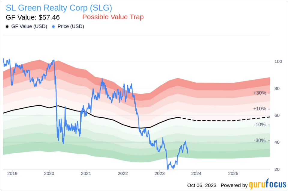 Is SL Green Realty (SLG) Too Good to Be True? A Comprehensive Analysis of a Potential Value Trap