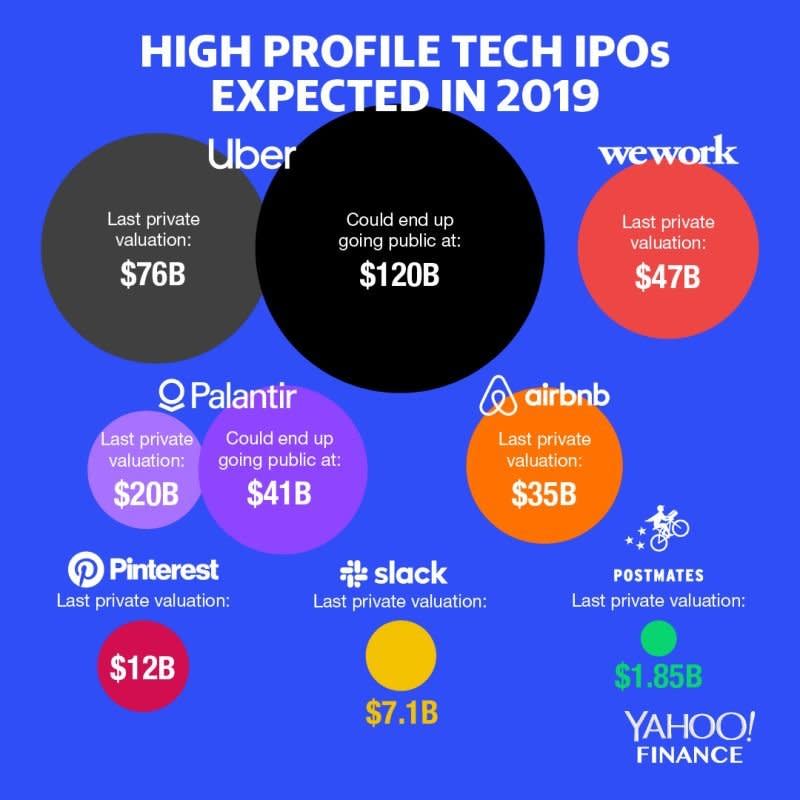 Credit: David Foster/Yahoo Finance