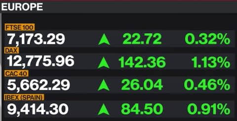 Bloomberg TV - Credit: Bloomberg TV