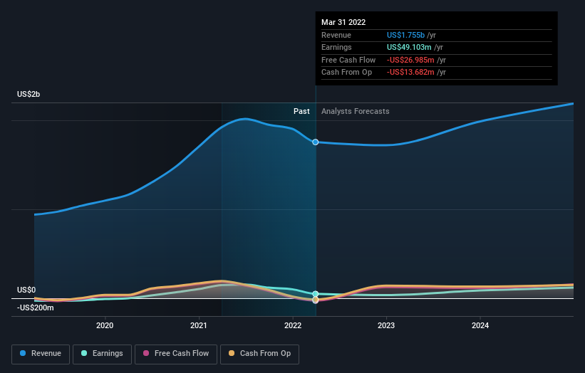 earnings-and-revenue-growth