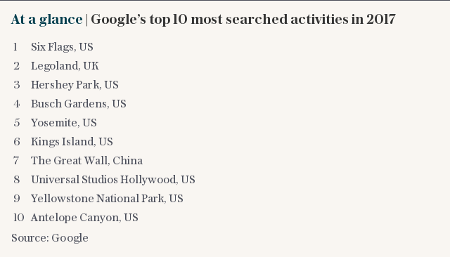 At a glance | Google’s top 10 most searched activities in 2017