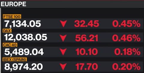 Bloomberg TV - Credit: Bloomberg TV