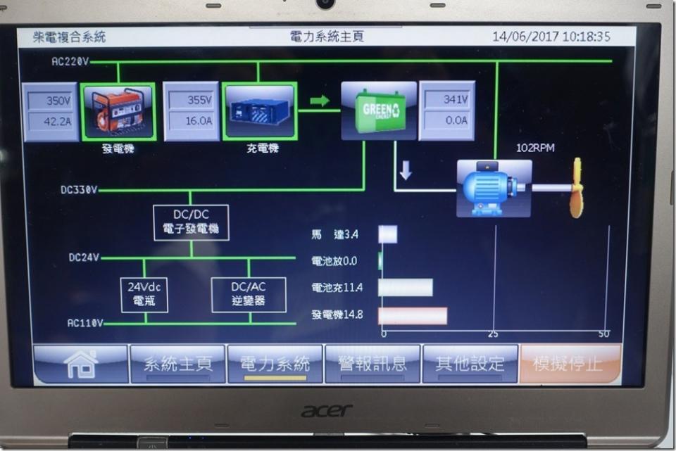 台灣最在地 科技專案 34 項科專成果大高雄亮相