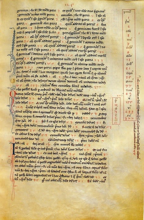Page from Liber Abaci, which introduced Europeans to the the Hindu-Arabic numbering system. Source: Wikimedia Commons