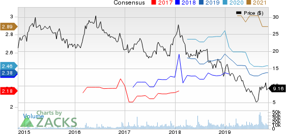 The Michaels Companies, Inc. Price and Consensus