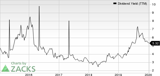 Ternium S.A. Dividend Yield (TTM)