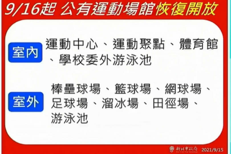 侯友宜宣布，16日起恢復餐飲業、美食街、超商、市場、夜市等提供餐飲場所內用。（圖／新北市政府提供）