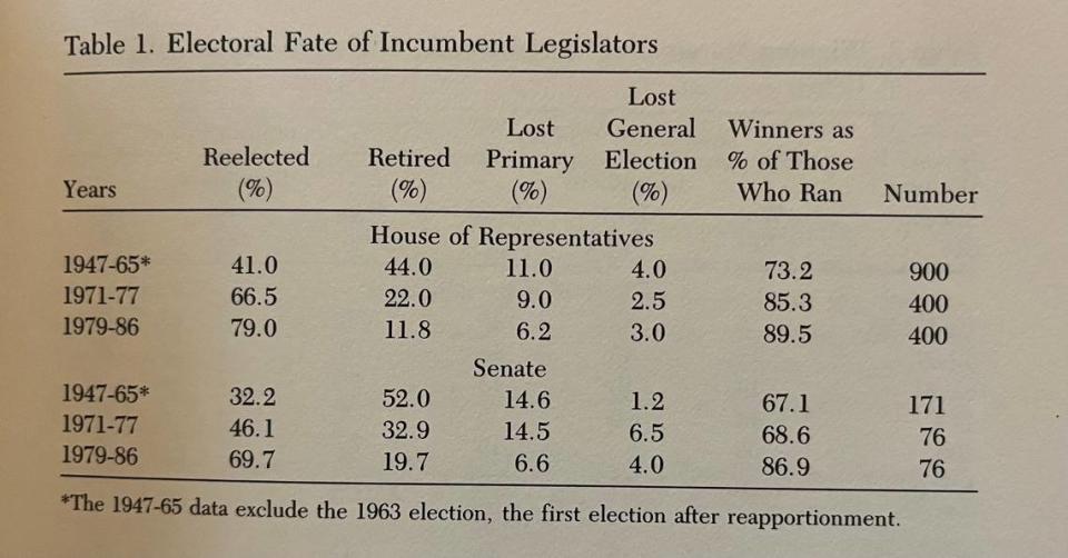 An excerpt of the 1988 work “The Kentucky Legislature: Two Decades of Change,” by Malcolm Jewell and Penny Miller.