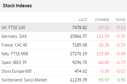 Bolsas Europa junio 23 2023 