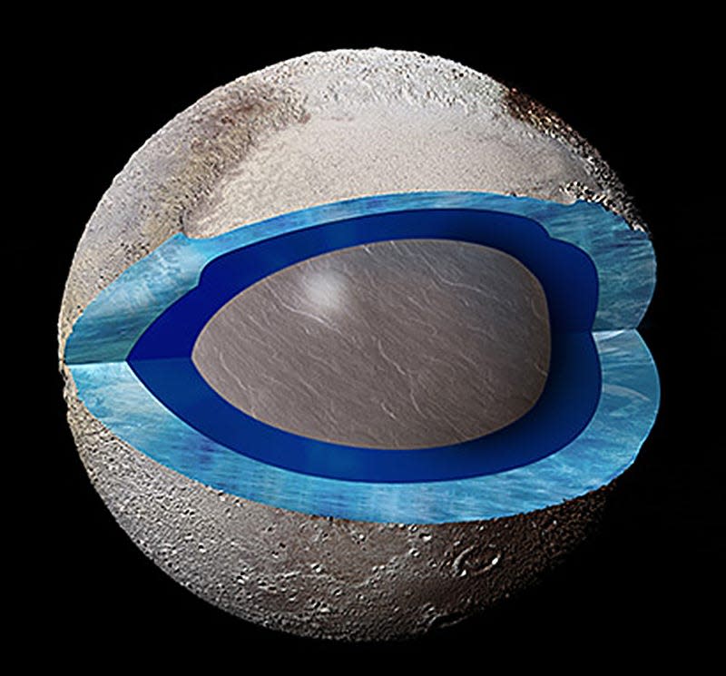 pluto subsurface ocean ucsc