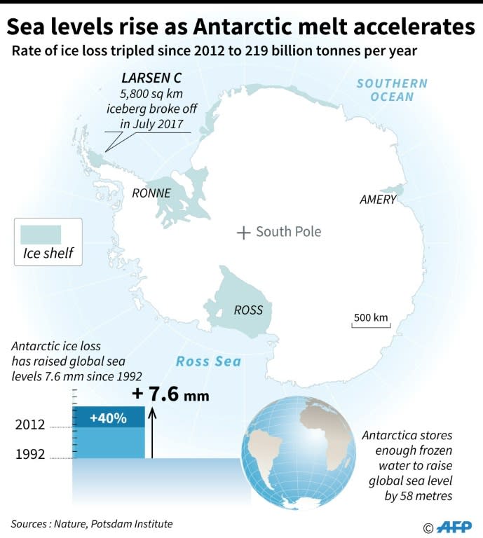 Antarctica has lost a staggering three trillion tonnes of ice since 1992, according to a landmark study