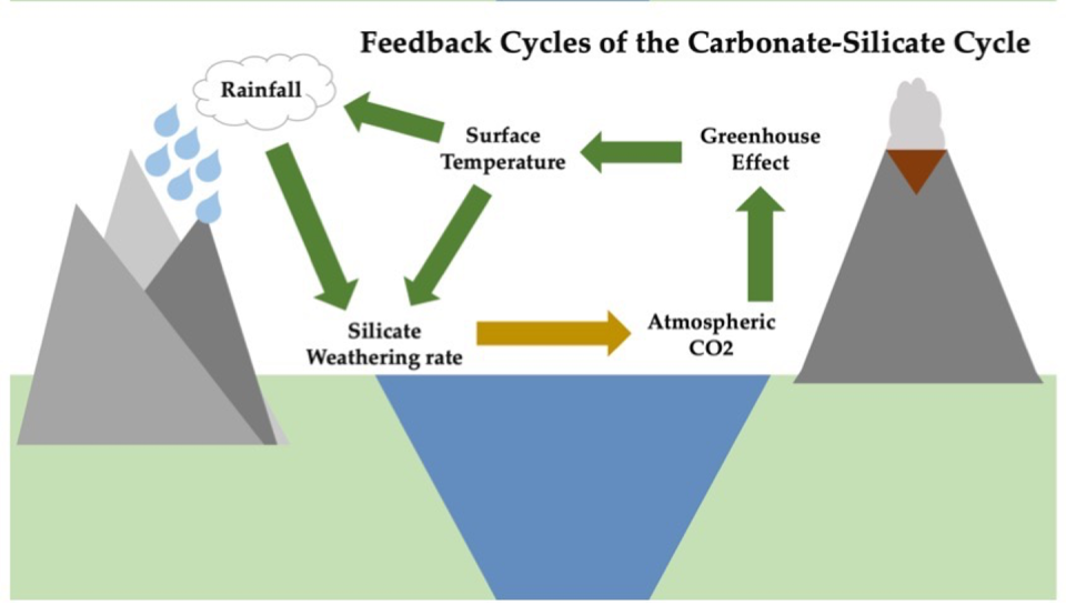 Diagram of rock thermostat