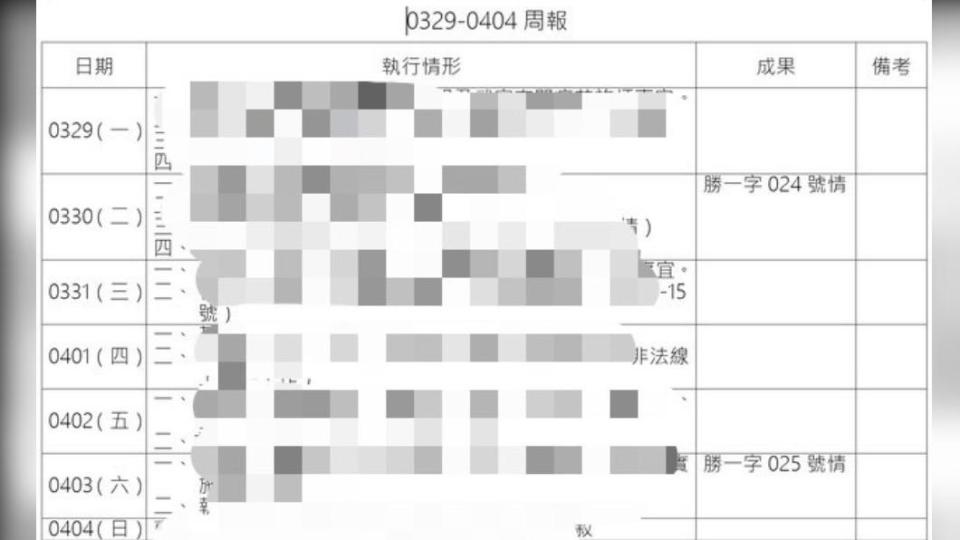 有不名人士在國外網站上兜售我國重要情報機密文件。（圖／翻攝自網站breached.vc）