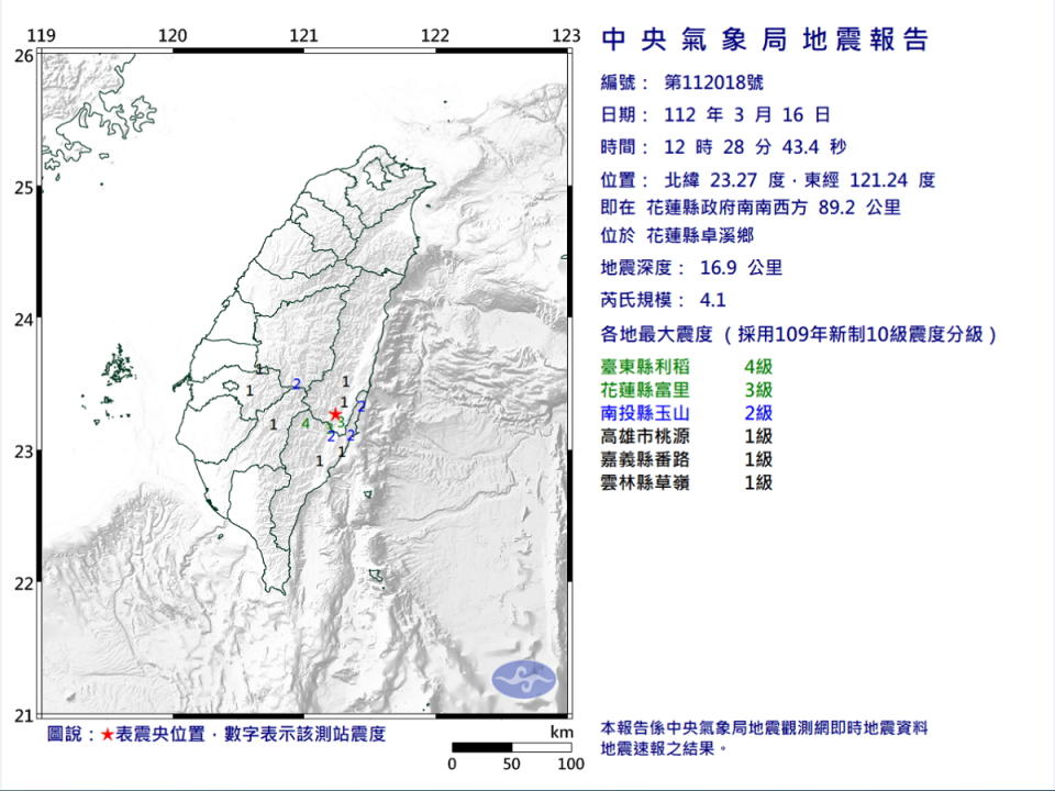 中午12點28分，台灣地區發生規模4.1地震，震央在花蓮縣卓溪鄉，台東最大震度4級。（圖：氣象局網站）