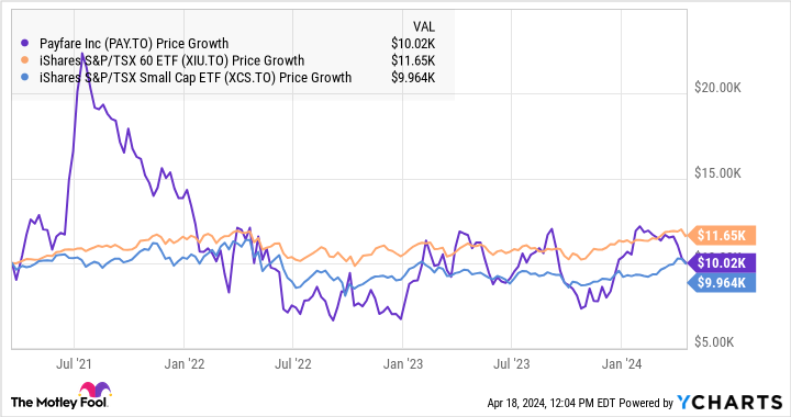 PAY Chart