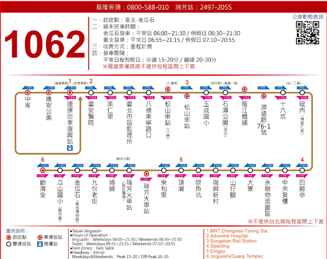 基隆客運1062路線圖，勸濟堂~台北，詳：基隆客運官網