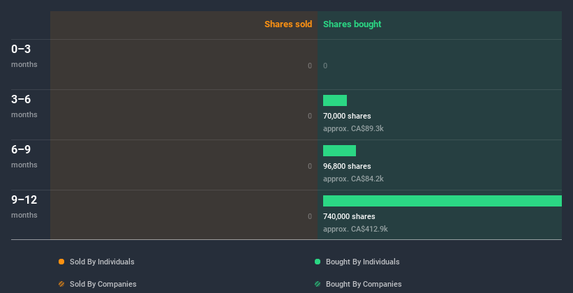 insider-trading-volume