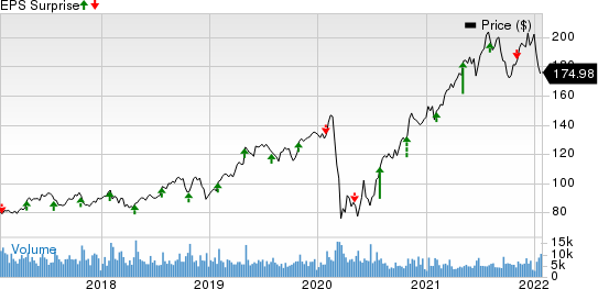 Trane Technologies plc Price and EPS Surprise