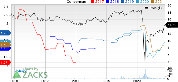 Ellington Financial Inc. Price and Consensus