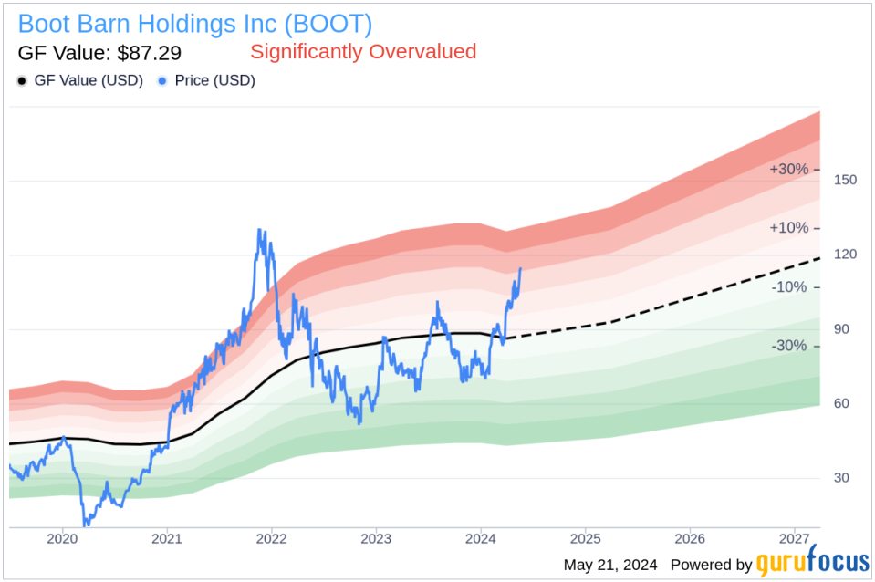 Insider Sale: Chief Digital Officer John Hazen Sells Shares of Boot Barn Holdings Inc (BOOT)