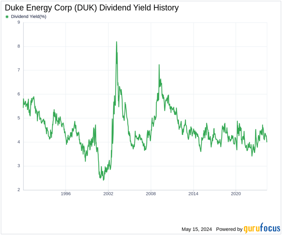 Duke Energy Corp's Dividend Analysis