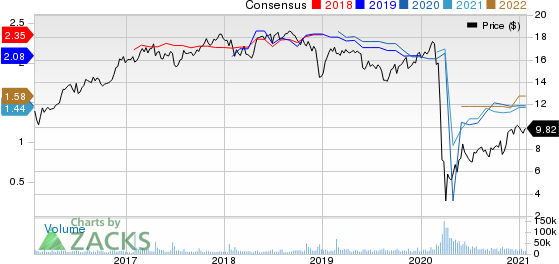 New Residential Investment Corp. Price and Consensus