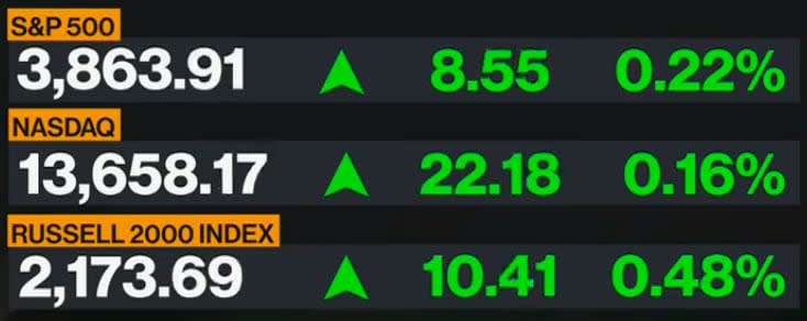 US market data - Bloomberg 