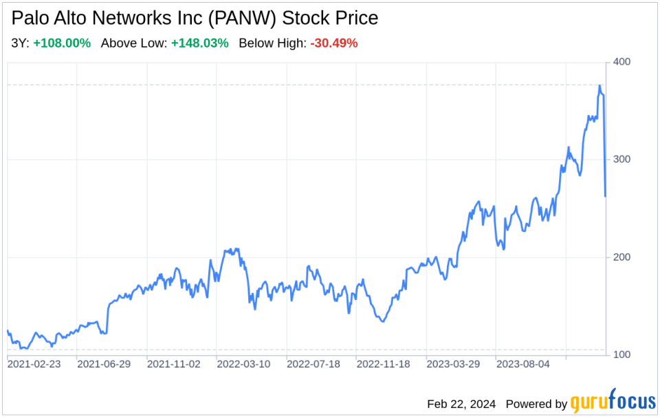 Decoding Palo Alto Networks Inc (PANW): A Strategic SWOT Insight