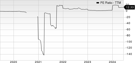 Harte Hanks, Inc. PE Ratio (TTM)